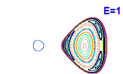 Poincaré section A=-1, E=1